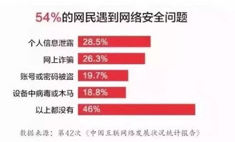 赶紧自查 这8种情况可能正在悄悄危害你的网络与信息安全软件开发