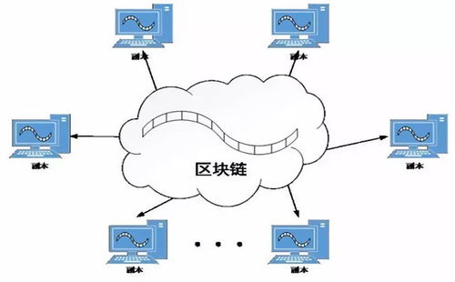 大国“巨无霸”的区块链野心 网络与信息安全软件开发的战略突围