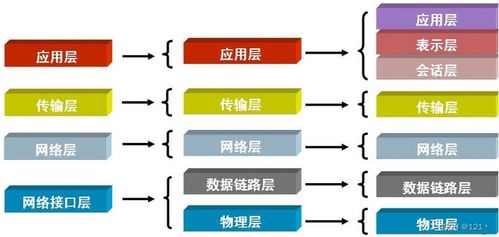 网络通信原理与网络与信息安全软件开发 构建可信互联的根基