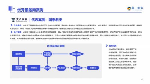 丈八网安入选2024年中国信创产业研究报告，彰显信息安全软件开发实力