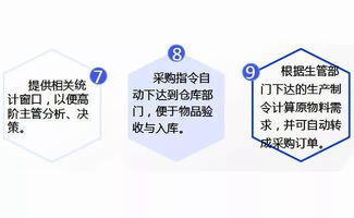 门窗软件革新 智能工厂管理与网络安全技术驱动行业新未来